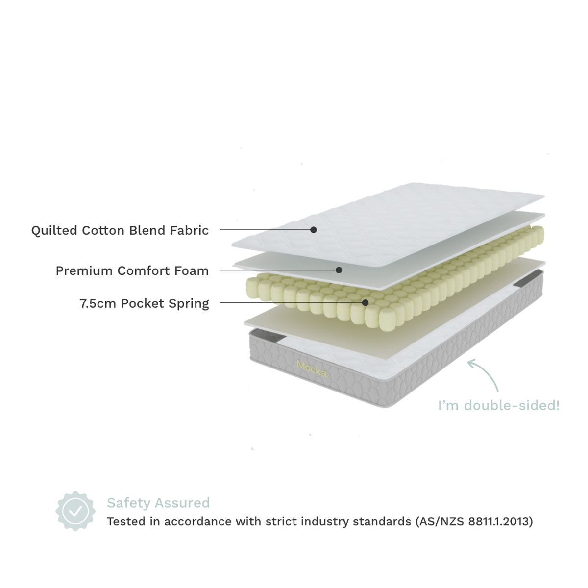 Vale Pocket Spring Cot Mattress